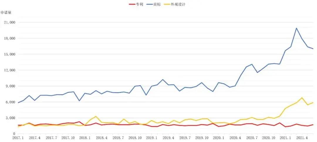 英國知識產(chǎn)權局發(fā)布近五年專利、商標和外觀設計統(tǒng)計數(shù)據(jù)