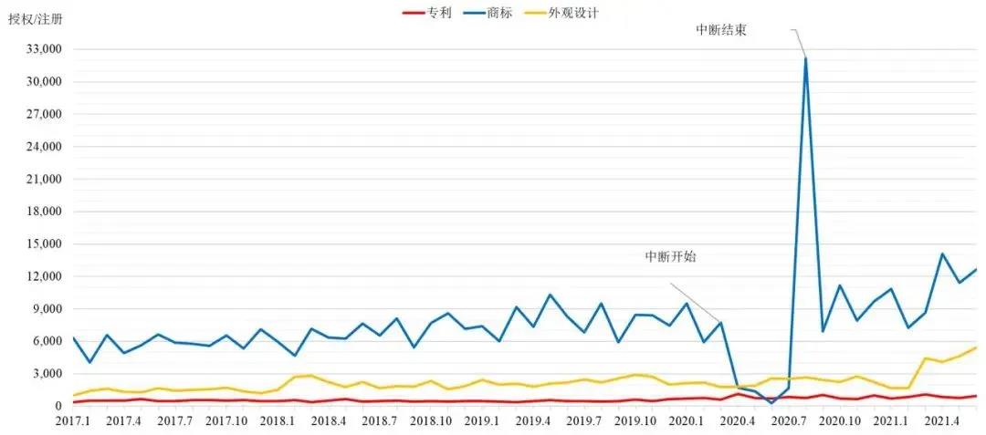 英國知識產(chǎn)權局發(fā)布近五年專利、商標和外觀設計統(tǒng)計數(shù)據(jù)