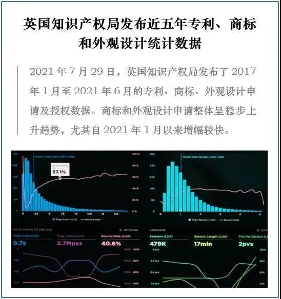 英國知識產(chǎn)權局發(fā)布近五年專利、商標和外觀設計統(tǒng)計數(shù)據(jù)