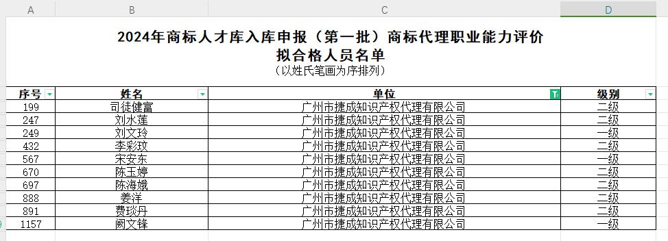 商標(biāo)代理職業(yè)能力.jpg